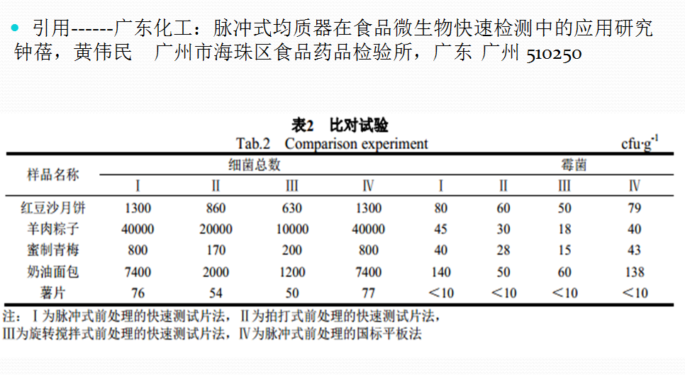 對(duì)比試驗(yàn)